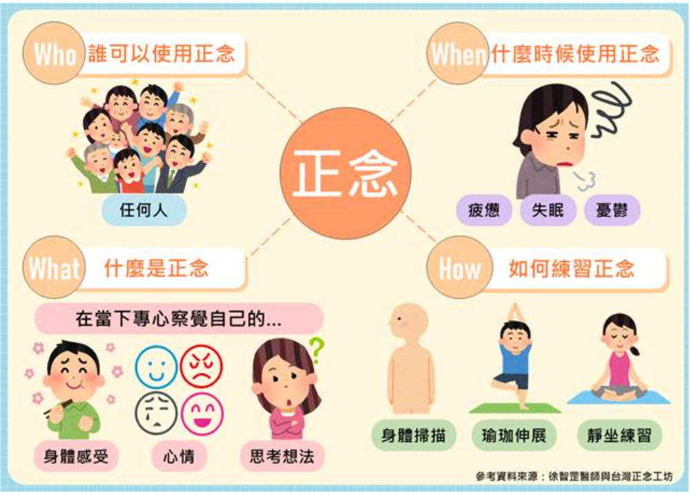 新北市社區心理衛生中心