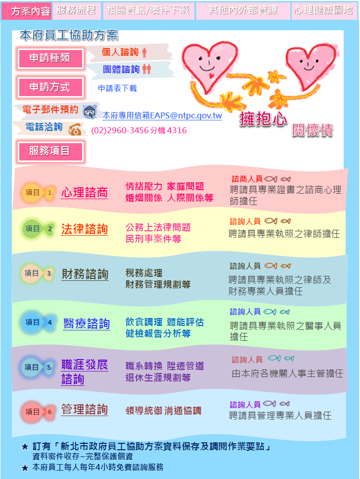 方案內容