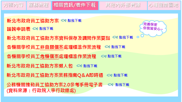 相關資訊／表件下載